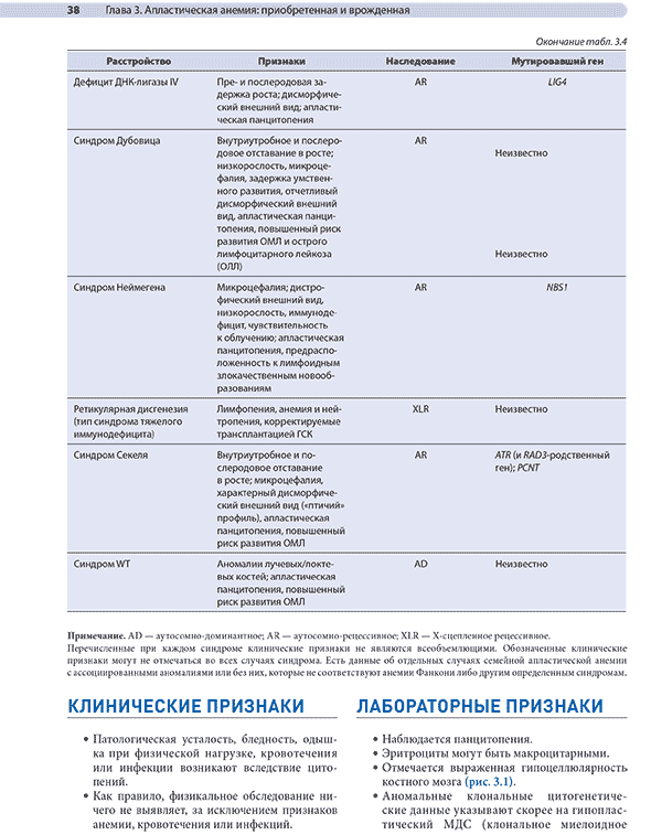 Апластическая анемия: приобретенная и врожденная