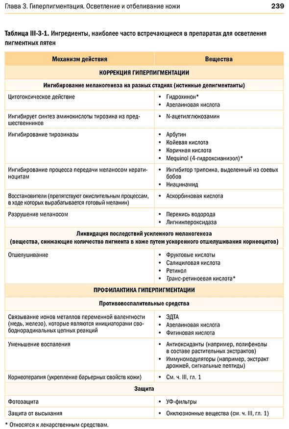 Ингредиенты, наиболее часто встречающиеся в препаратах для осветления пигментных пятен
