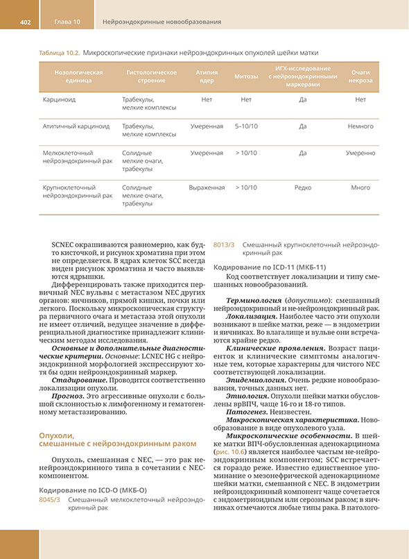 Микроскопические прижми нейроэндокринных опухолей шейки мотки