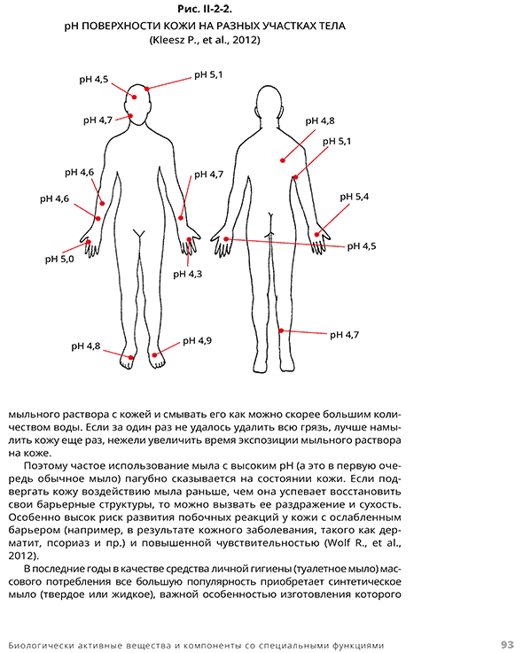 Поверхности кожи на разных участках тела