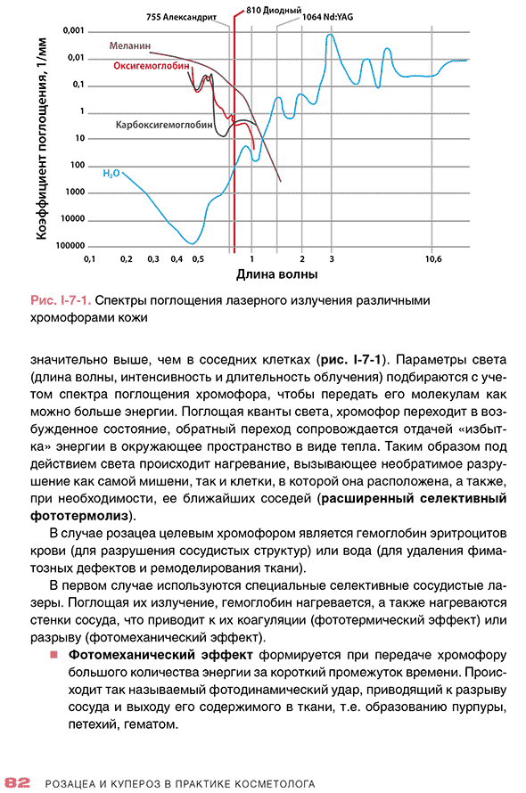 Спектры поглощения лазерного излучения различными хромофорами кожи