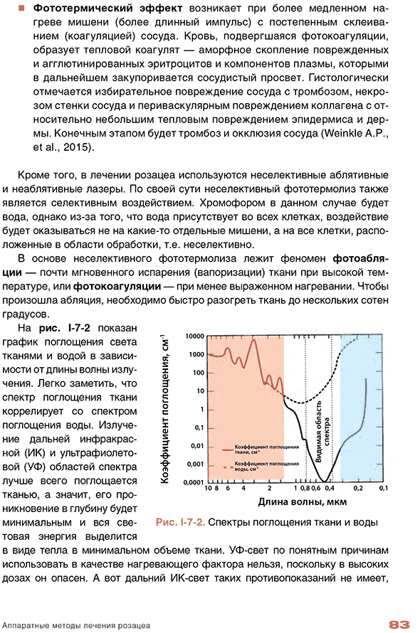 Спектры поглощения ткани и воды