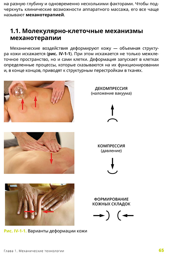 Варианты деформации кожи