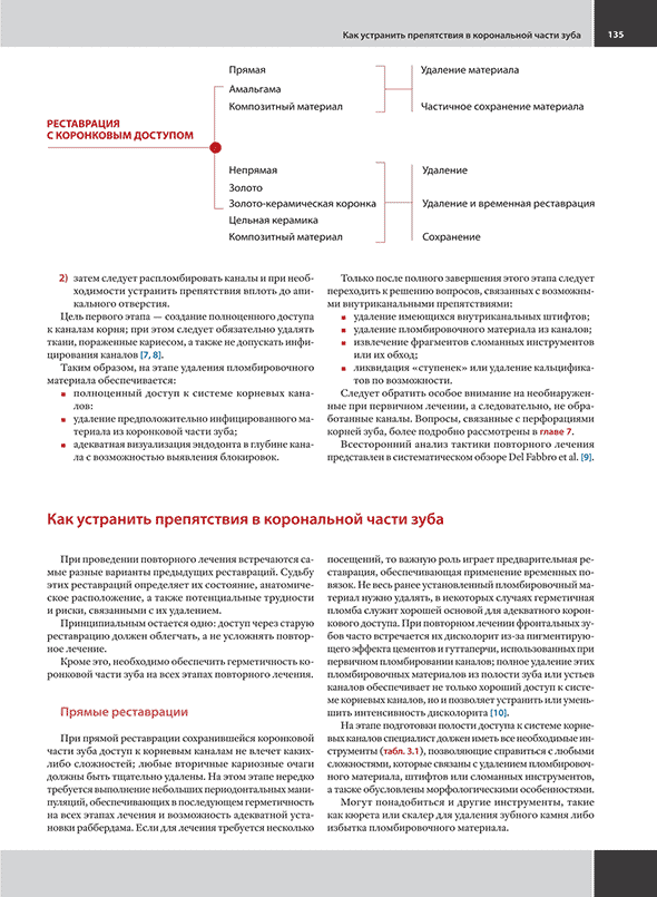 Как устранить препятствия в корональной части зуба