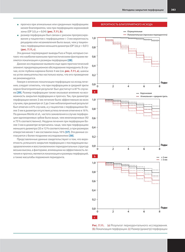 Методика закрытия перфорации