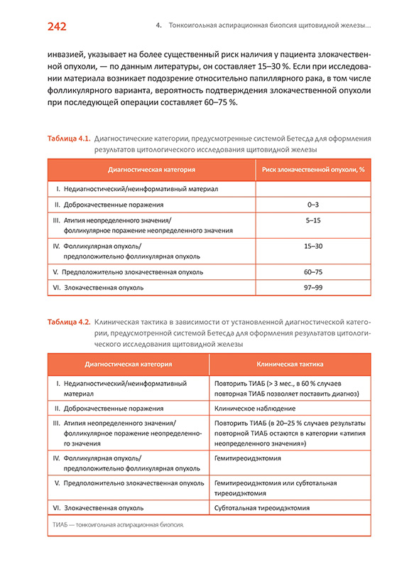Диагностические категории системы Бетесда для щитовидной железы Диагностические категории системы Бетесда для щитовидной железы