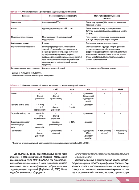 Отличие первичных и метастатических муцинозных карцином яичников