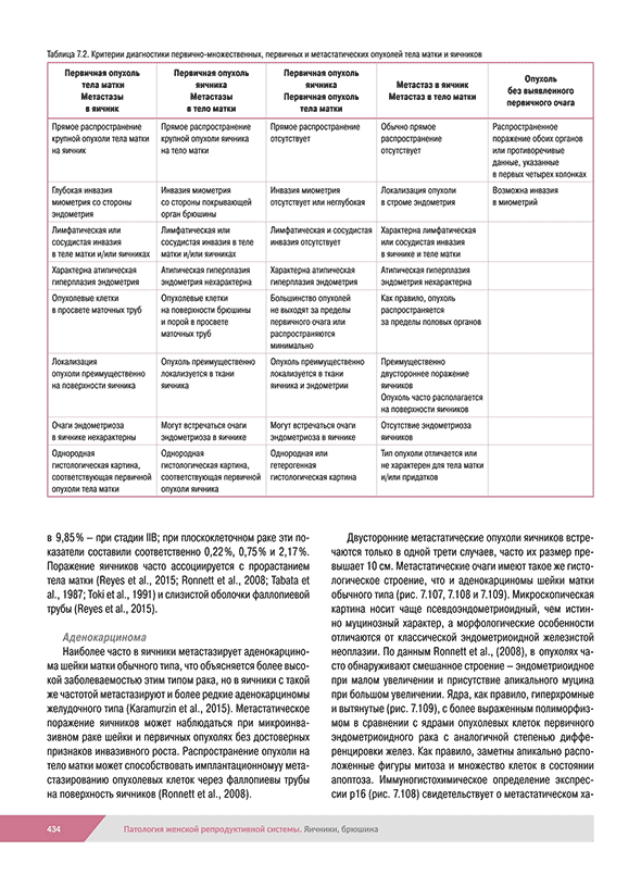 Критерии диагностики первично-множественных, первичных и метастатических опухолей тела матки и яичников