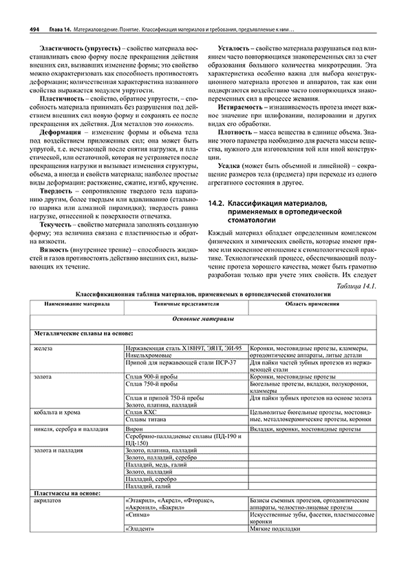 Классификационная таблица материалов, применяемых в ортопедической стоматологии