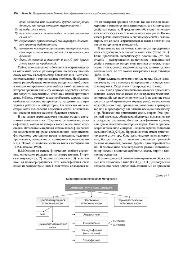 Классификация оттискных материалов