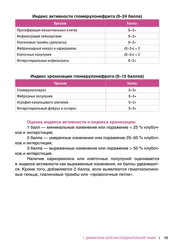 Индекс хронизации гломерулонефрита