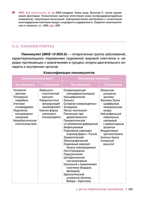 Классификация панникулитов
