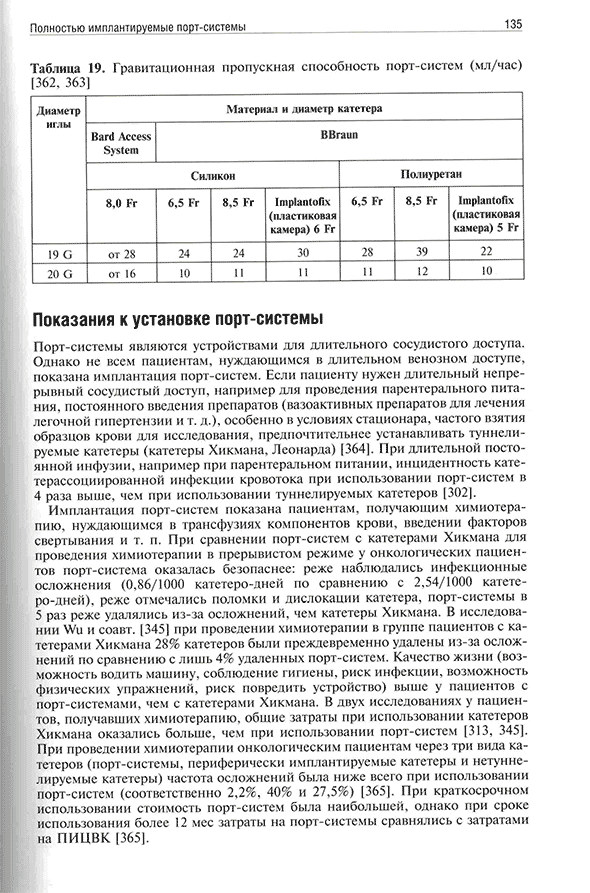 Гравитационная пропускная способность порт-систем (мл/час)