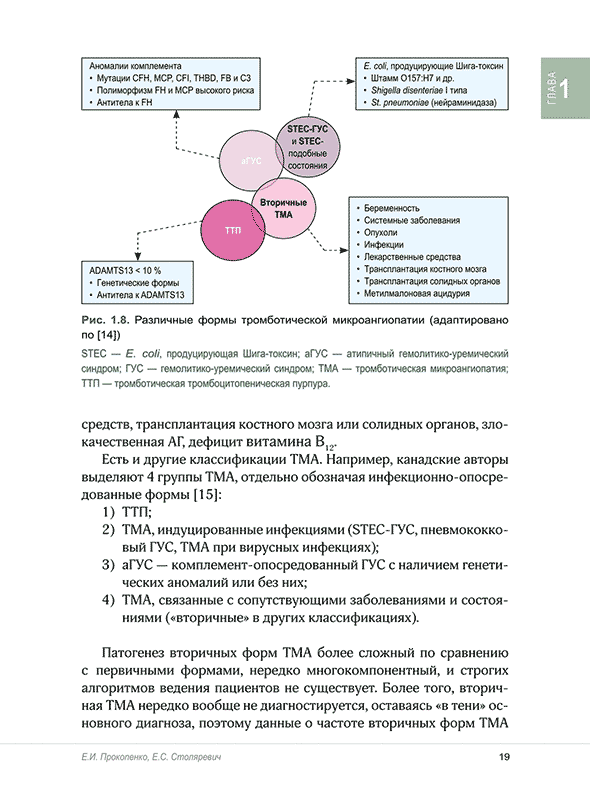 Различные формы тромботической микроангиопатии
