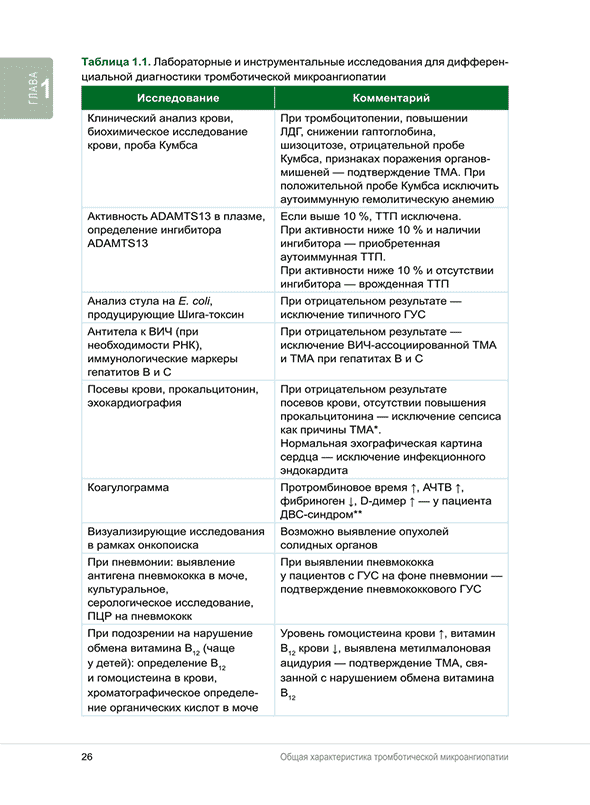 Таблица 1.1. Лабораторные и инструментальные исследования для дифференциальной диагностики тромботической микроангиопатии