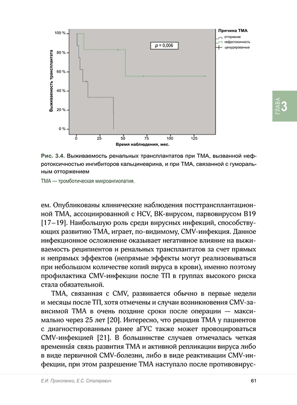 Выживаемость ренальных трансплантатов при ТМА.