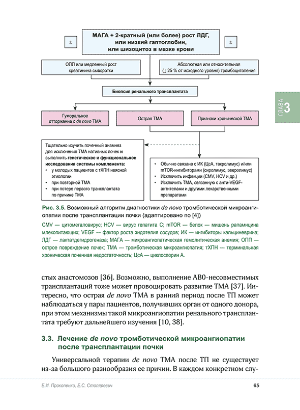 Рис. 3.5. Возможный алгоритм диагностики de novo тромботической микроангиопатии после трансплантации почки 