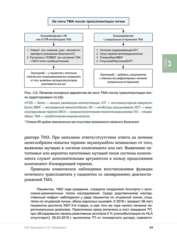 Рис. 3.6. Лечение основных вариантов de novo ТМА после трансплантации почки 