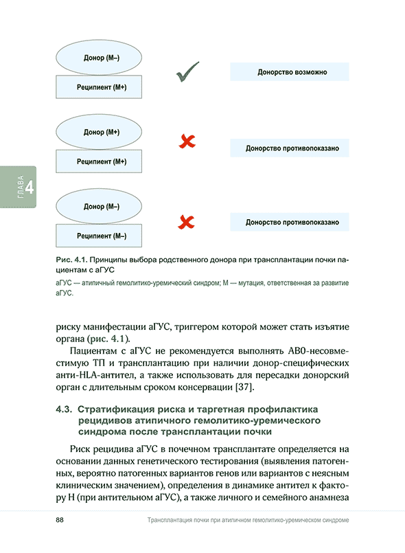 Рис. 4.1. Принципы выбора родственного донора при трансплантации почки пациентам с аГУС