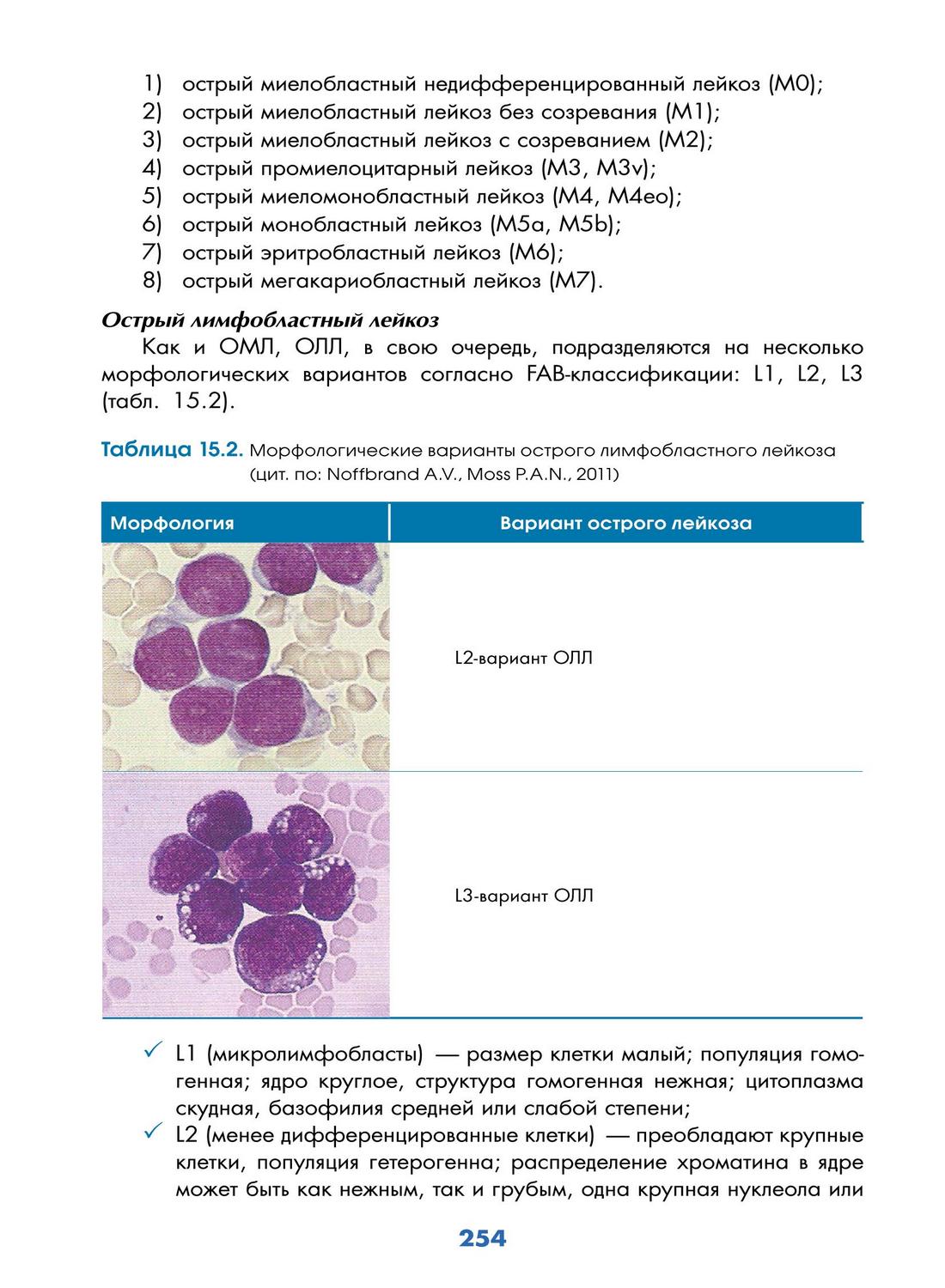 Таблица 15.2. Морфологические варианты острого лимфобластного лейкоза