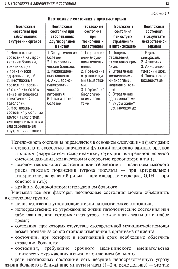 Неотложные состояния в практике врача