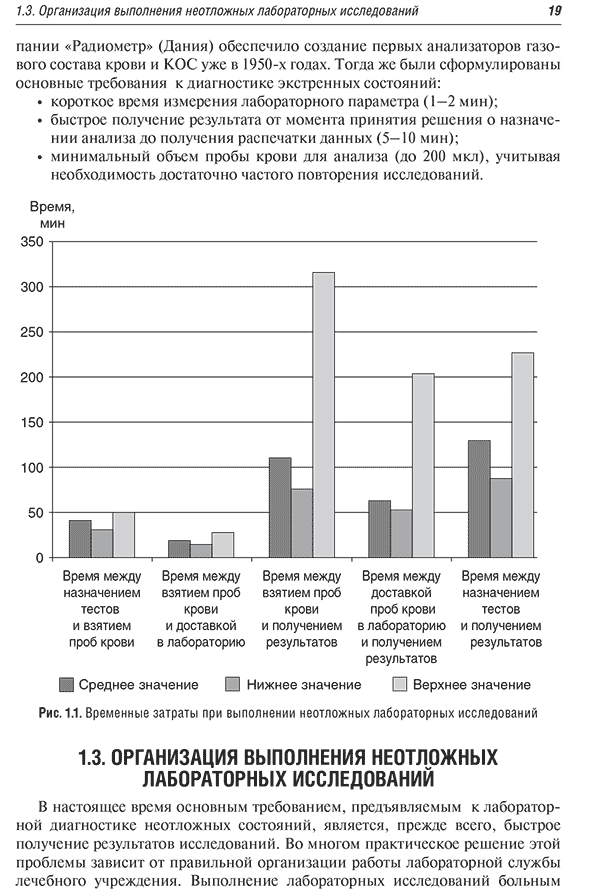 Временные затраты при выполнении неотложных лабораторных исследований