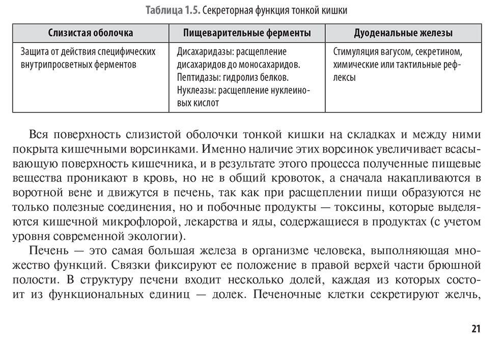 Таблица 1.5. Секреторная функция тонкой кишки