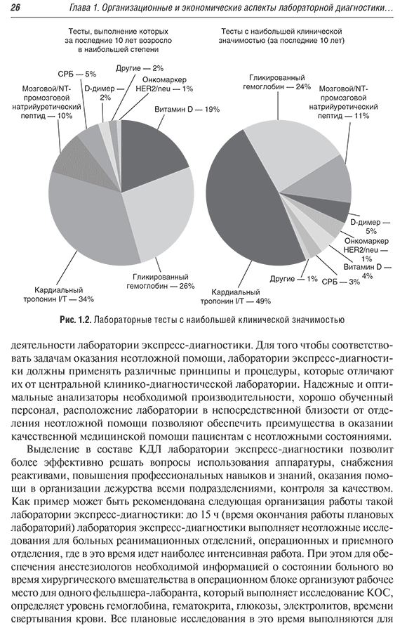 Лабораторные тесты с наибольшей клинической значимостью