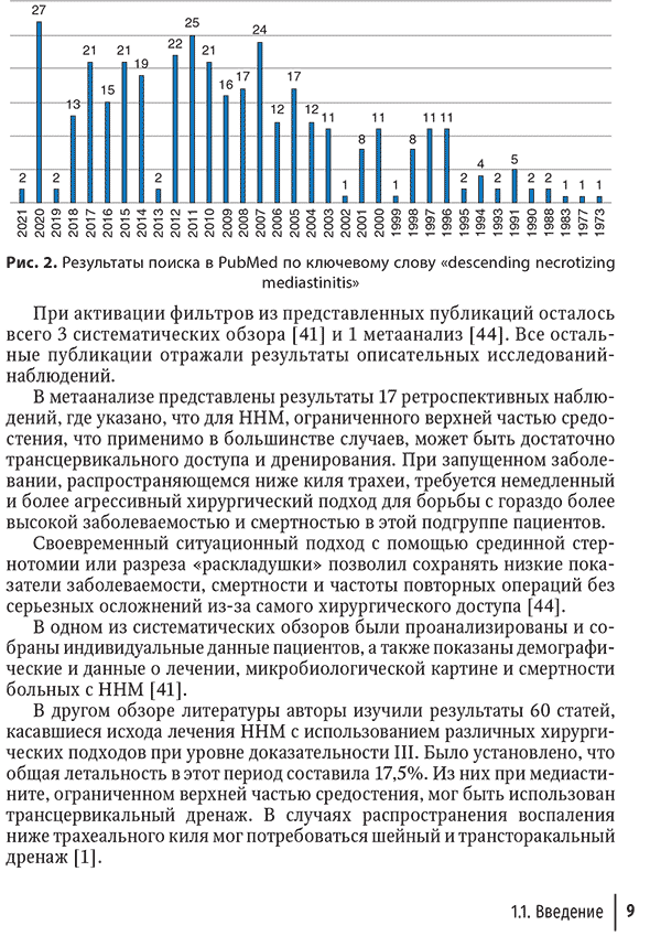 Результаты поиска в PubMed по ключевому слову «descending necrotizing mediastinitis»