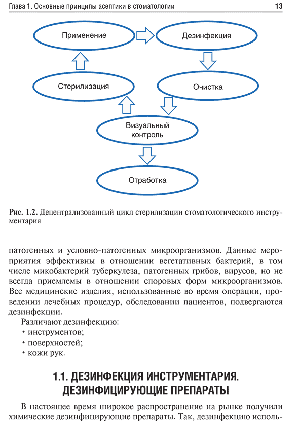 Рис. 1.2. Децентрализованный цикл стерилизации стоматологического инструментария