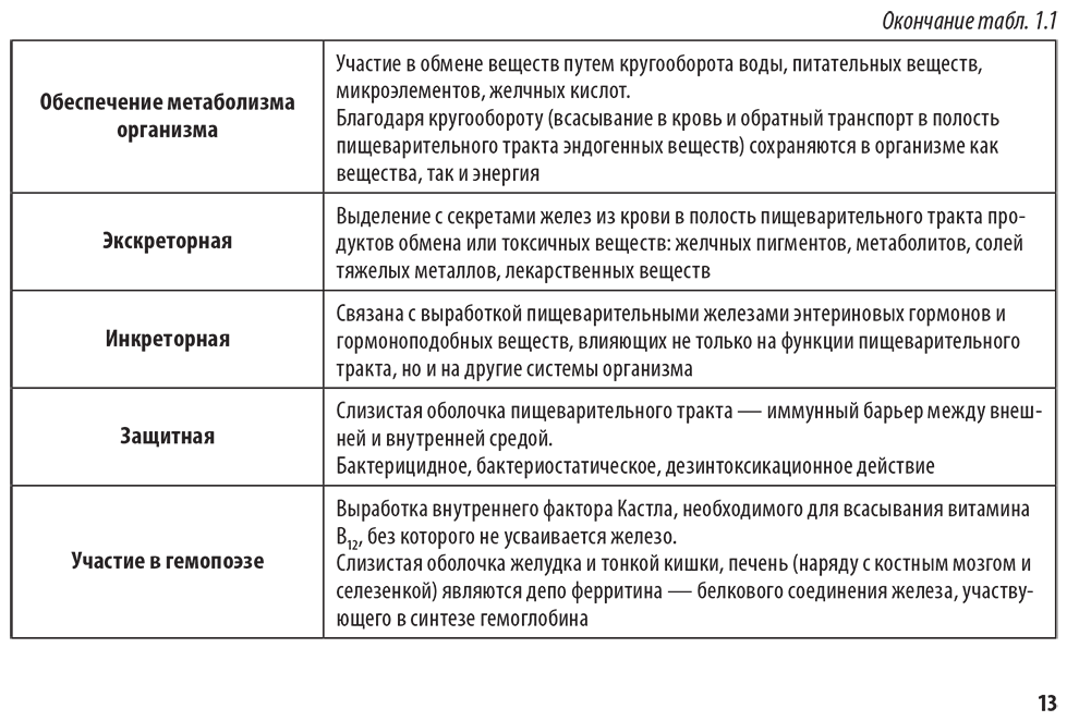 Пример страницы из книги "Нутритивная поддержка в онкологии. Руководство" - Шакирова Л. В., Гайнуллин А. Х.