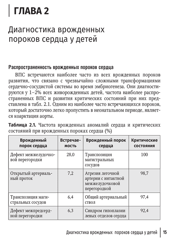 Таблица 2.1. Частота врожденных аномалий сердца и критических состояний при врожденных пороках сердца (%)