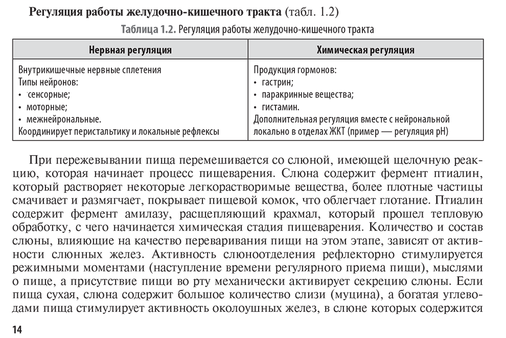 Регуляция работы желудочно-кишечного тракта