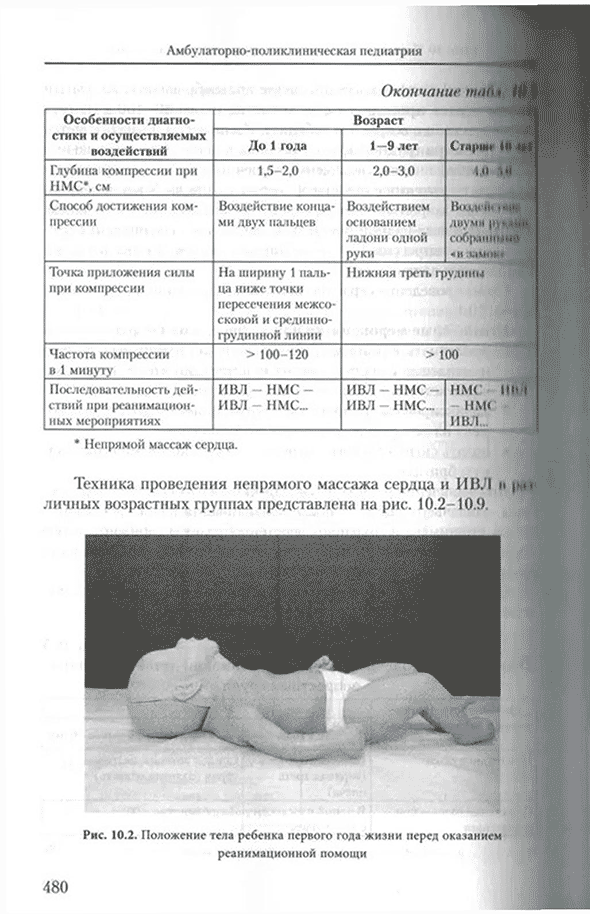 Положение тела ребенка первого года жизни перед оказанием реанимационной помощи Положение тела ребенка первого года жизни перед оказанием реанимационной помощи