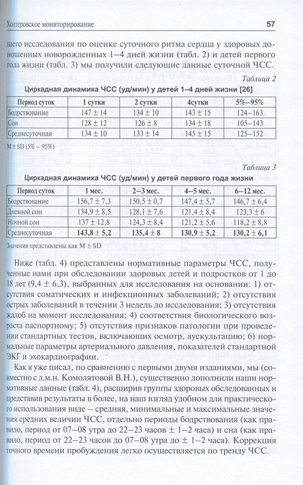 Циркадная динамика ЧСС (уд/мин) у детей 1-4 дней жизни