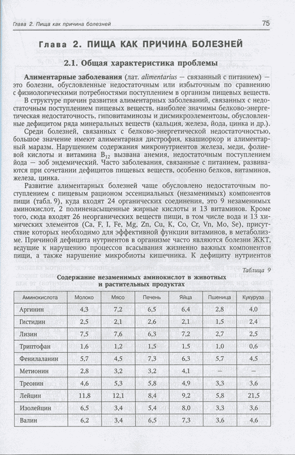 Содержание незаменимых аминокислот в животных и растительных продуктах Содержание незаменимых аминокислот в животных и растительных продуктах