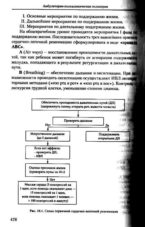 Схема первичной сердечно-легочной реанимации Схема первичной сердечно-легочной реанимации