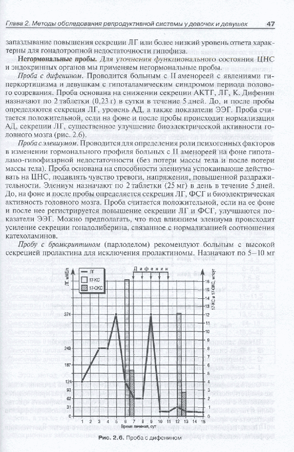 Проба с дифенином Проба с дифенином
