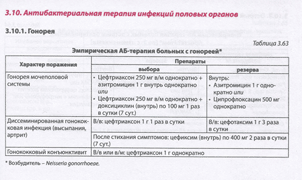 Антибактериальная терапия инфекций половых органов