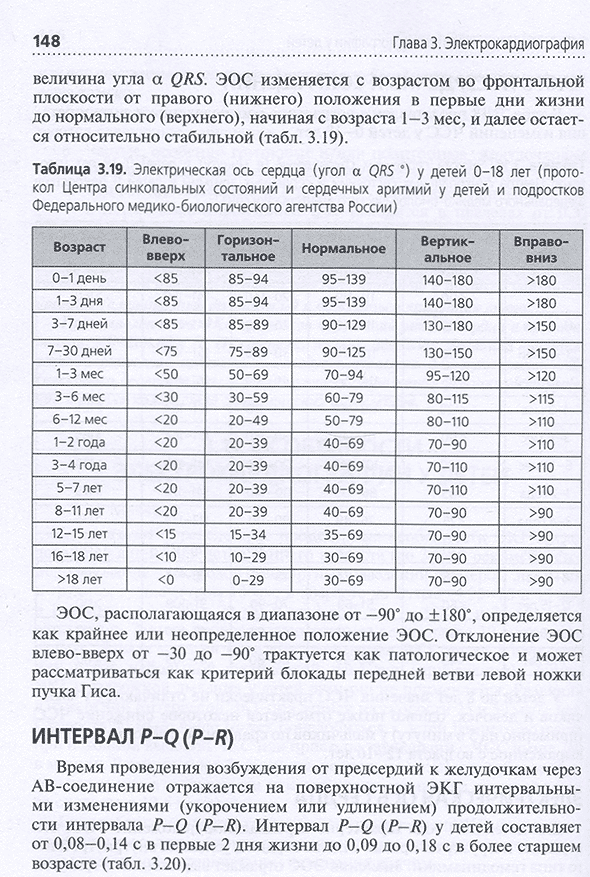 Электрическая ось сердца