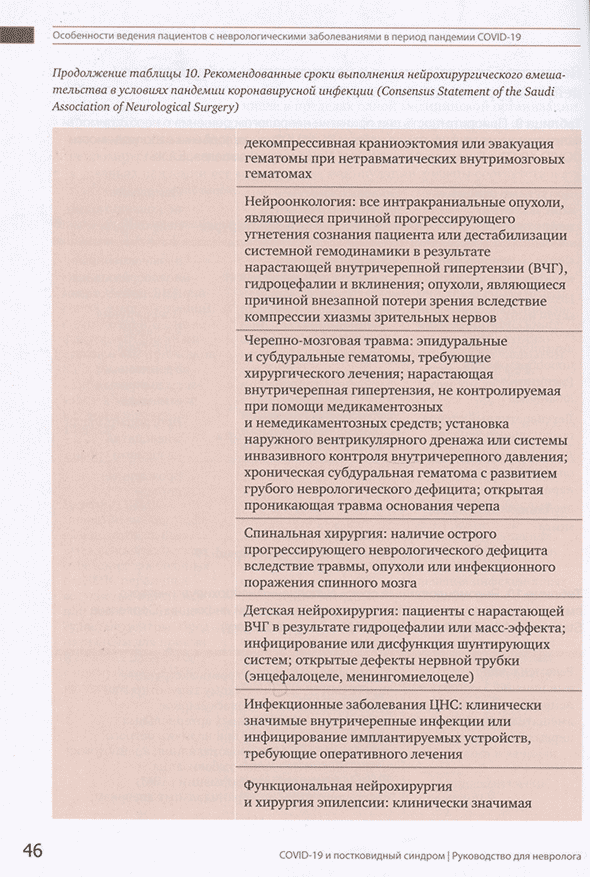 Пример страницы из книги "COVID-19 и постковидный синдром. Руководство для невролога" - А. П. Рачин, О. В. Котова