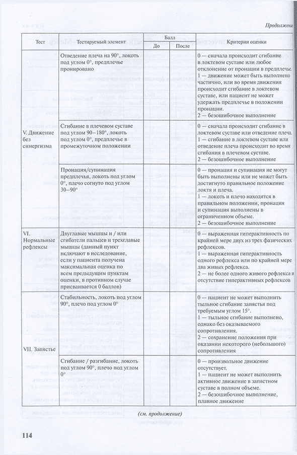 Пример страницы из книги "Практическое применение оценочных шкал в медицинской реабилитации" - Шмонин А. А., Баландина И. Н., Балашова И. Н.