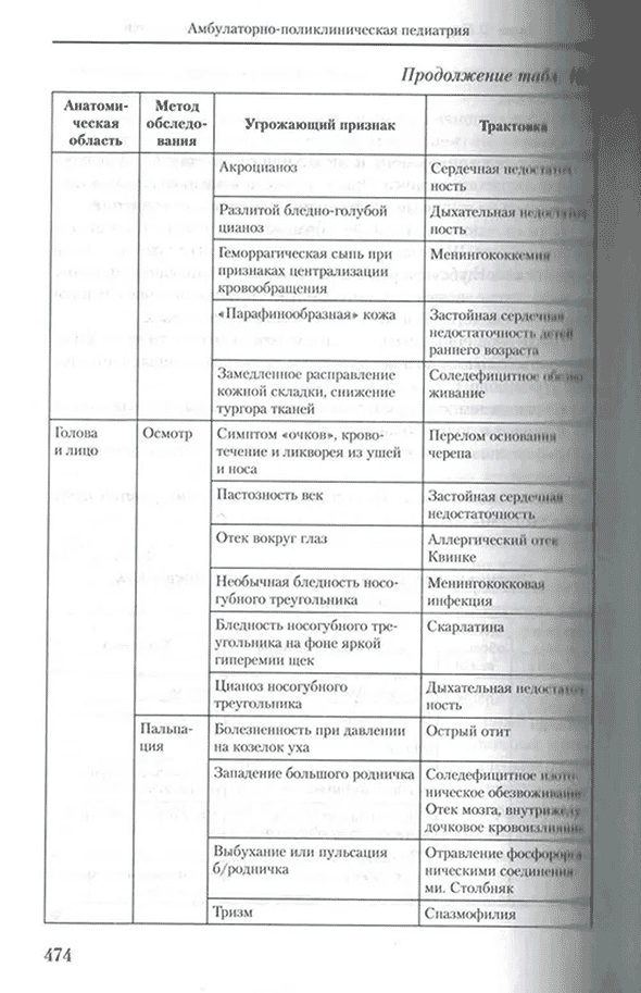 Пример страницы из книги "Амбулаторно-поликлиническая педиатрия" - В. А. Доскина, М. В. Лещенко Пример страницы из книги "Амбулаторно-поликлиническая педиатрия" - В. А. Доскина, М. В. Лещенко
