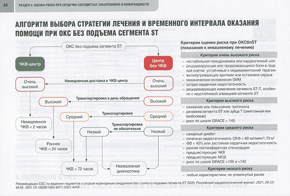 Алгоритм выбора стратегии лечения и временного интервала оказания помощи при ОКС без подъема сегмента ST Алгоритм выбора стратегии лечения и временного интервала оказания помощи при ОКС без подъема сегмента ST