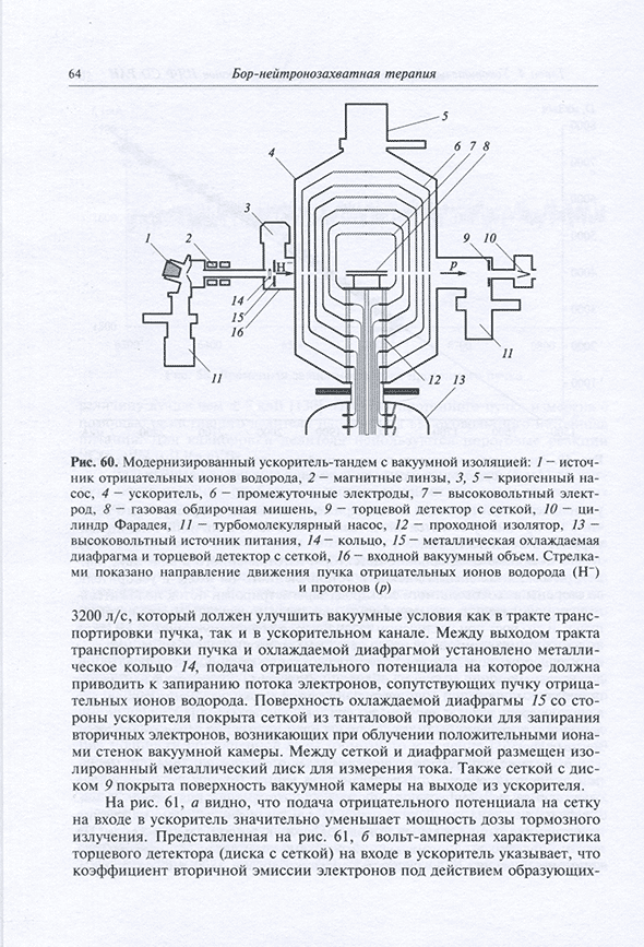 Модернизированный ускоритель-тандем с вакуумной изоляцией Модернизированный ускоритель-тандем с вакуумной изоляцией
