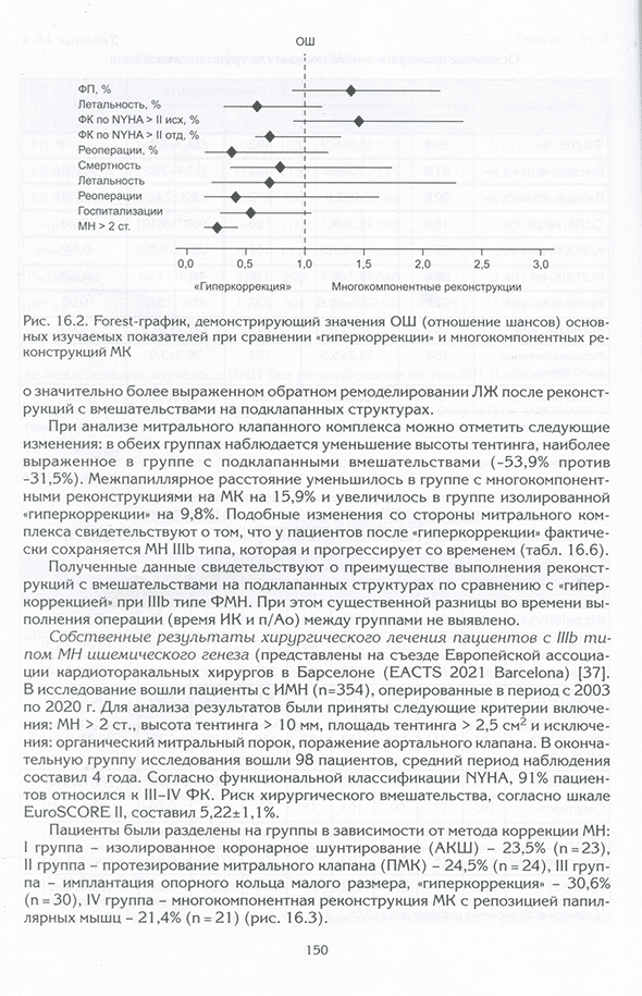 Forest-график, демонстрирующий значения ОШ (отношение шансов)