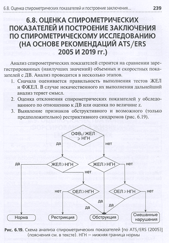 Схема анализа спирометрических показателей