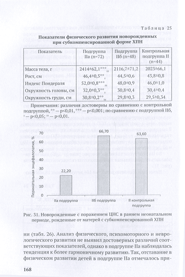 Рис. 31. Новорожденные с поражением ЦНС в раннем неонатальном периоде, рожденные от матерей с субкомпенсированной XIIII