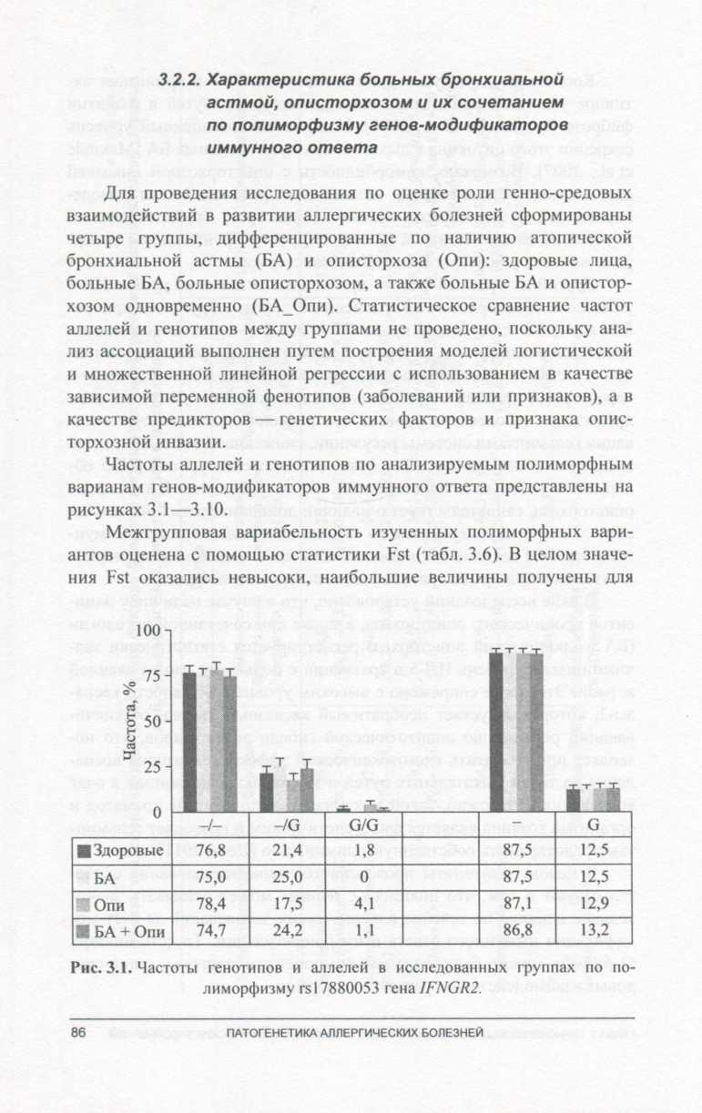 Частоты генотипов и аллелей в исследованных группах по полиморфизму rs 17880053 гена 1FNGR2 Частоты генотипов и аллелей в исследованных группах по полиморфизму rs 17880053 гена 1FNGR2