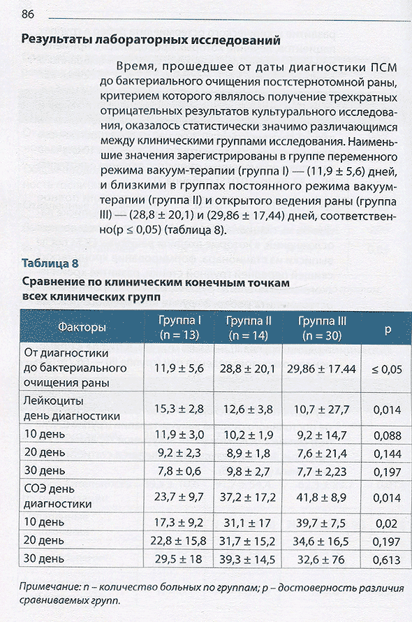 Сравнение по клиническим конечным точкам всех клинических групп